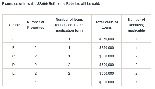 westpac-refinance-rebate-with-cashback